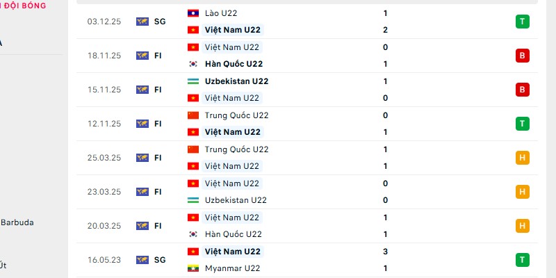 Các cầu thủ U22 Việt Nam đang có được những kết quả thi đấu tốt